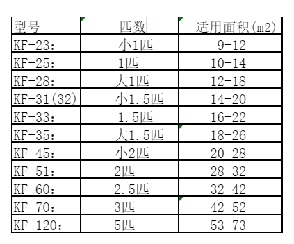 荔湾空调维修