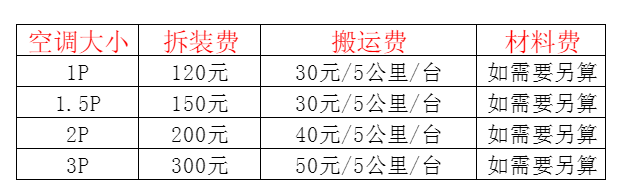 荔湾空调移机及费用电话在哪里找